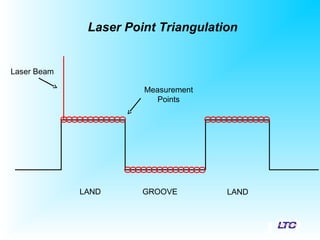LAND GROOVE LAND
Laser Point Triangulation
Laser Beam
Measurement
Points
 
