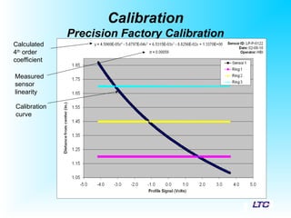 Calibration
Precision Factory Calibration
Calculated
4th
order
coefficient
Measured
sensor
linearity
Calibration
curve
 