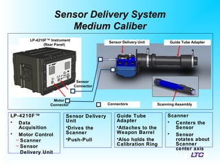 Sensor Delivery System
Medium Caliber
LP-4210F™
• Data
Acquisition
• Motor Control
– Scanner
– Sensor
Delivery Unit
Sensor Delivery
Unit
•Drives the
Scanner
•Push-Pull
Scanner
• Centers the
Sensor
• Sensor
rotates about
Scanner
center axis
Guide Tube
Adapter
•Attaches to the
Weapon Barrel
•Also holds the
Calibration Ring
Connectors
LP-4210F™ Instrument
(Rear Panel)
Sensor
Connector
Motor
Connector
Sensor Delivery Unit
Scanning Assembly
Guide Tube Adapter
 