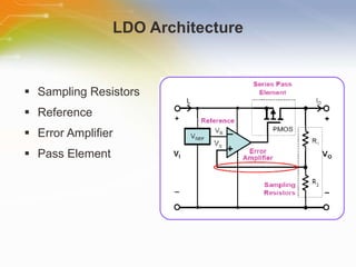 LDO Architecture Sampling Resistors Reference Error Amplifier Pass Element 