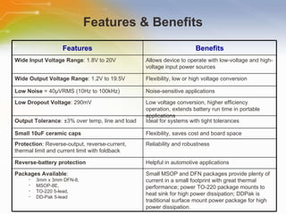 Features & Benefits Features Benefits Wide Input Voltage Range :  1.8V to 20V Allows device to operate with low-voltage and high-voltage input power sources Wide Output Voltage Range : 1.2V to 19.5V Flexibility, low or high voltage conversion Low Noise  = 40µVRMS (10Hz to 100kHz) Noise-sensitive applications Low Dropout Voltage : 290mV  Low voltage conversion, higher efficiency operation, extends battery run time in portable applications  Output Tolerance : ±3% over temp, line and load  Ideal for systems with tight tolerances  Small 10uF ceramic caps   Flexibility, saves cost and board space  Protection : Reverse-output, reverse-current, thermal limit and current limit with foldback  Reliability and robustness  Reverse-battery protection  Helpful in automotive applications  Packages Available : 3mm x 3mm DFN-8, MSOP-8E, TO-220 5-lead, DD-Pak 5-lead  Small MSOP and DFN packages provide plenty of current in a small footprint with great thermal performance; power TO-220 package mounts to heat sink for high power dissipation; DDPak is traditional surface mount power package for high power dissipation. 