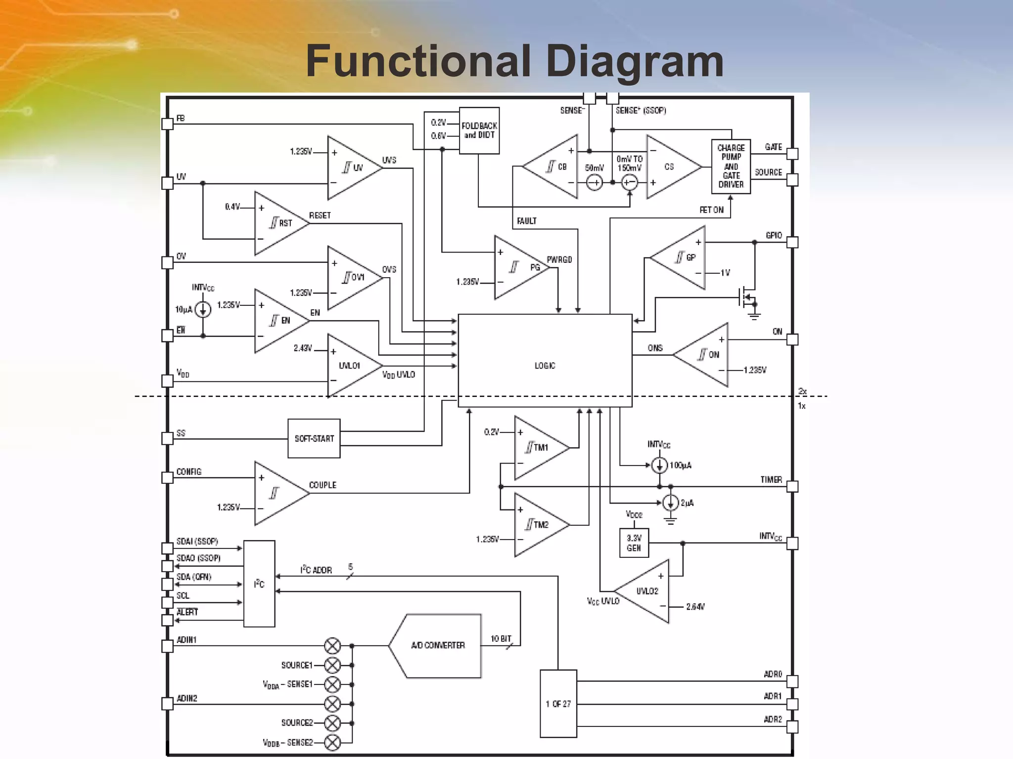 Functional Diagram 
