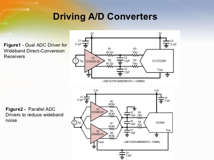 LTC6420 Dual Matched 1.8GHz Differential Amplifiers / ADC Drivers