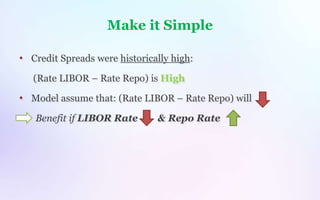 Make it Simple
• Credit Spreads were historically high:
(Rate LIBOR – Rate Repo) is High
• Model assume that: (Rate LIBOR – Rate Repo) will
Benefit if LIBOR Rate & Repo Rate
 
