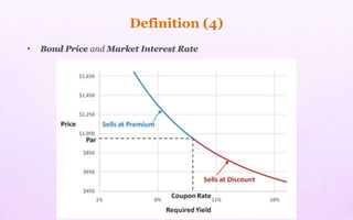 Definition (4)
• Bond Price and Market Interest Rate
 