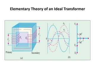 Elementary Theory of an Ideal Transformer
 