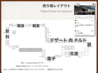 AmazonGo
TRIAL
W
https://note.mu/okiyasu/
 