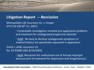 LTC OVERVIEW
Where It’s Been & Where It’s Going
                                                                                                       17




   Litigation Report -- Rescission
   Metropolitan Life Insurance Co. v. Conger
   474 F.3d 258 (6th Cir. 2007)
              ◦ Contestable investigation revealed pre-application problems
              and treatment for undiagnosed progressive disorder
              ◦ Held: No duty to disclose undiagnosed symptoms or
              medical history not specifically requested in application
   Smith v. AF&L Insurance Co.
   No. ED 83685 (MO 8/24/2004)
              ◦ Held: Rescission for undisclosed use of Aricept improper
              because part of treatment for depression (not forgetfulness)

International Claim Association – 2010 Annual Education Conference – Austin, Texas – October 5, 2010
 
