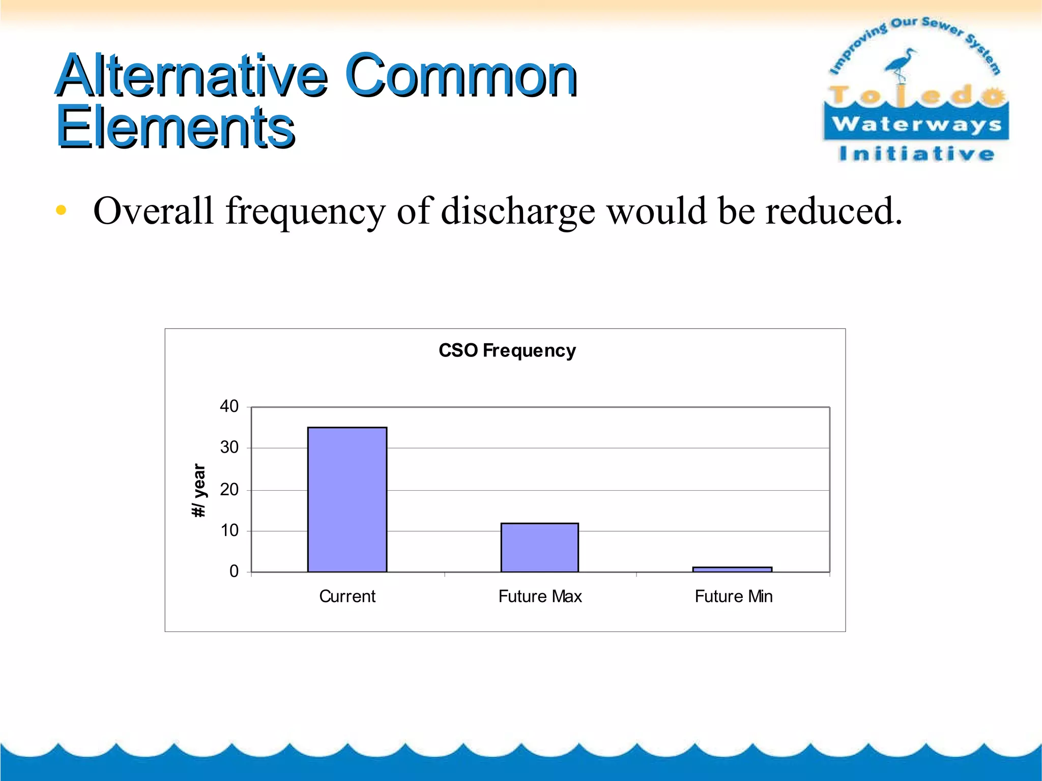 Alternative Common Elements Overall frequency of discharge would be reduced. 