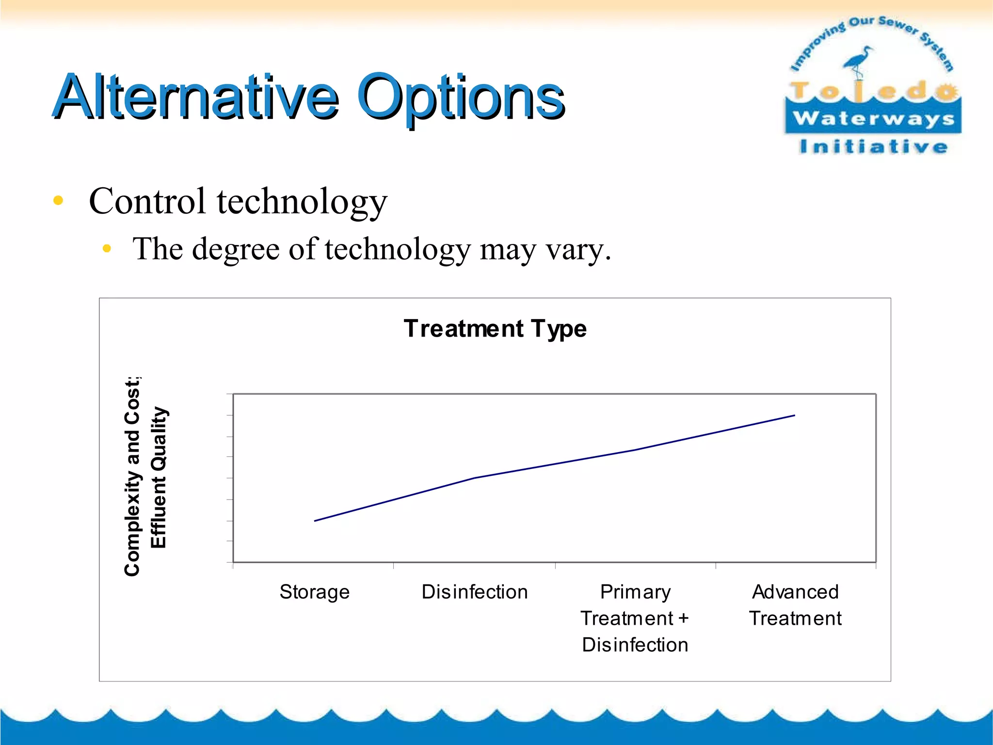 Alternative Options Control technology The degree of technology may vary.  