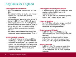 Key facts for England
2 Local Tobacco Control Profiles
Smoking prevalence in adults
• smoking prevalence in adults was 14.4% in
2018
• the odds of smoking for routine and manual
workers was 2.47 times that of other
occupations
• the prevalence of women smoking at time of
delivery in 2018/19 was 10.8% in England.
• smoking prevalence was 40.5% for people
with serious mental health illness in 2014/15
• 26.8% of adults with a long-term mental
health condition were current smokers in
2018/19
• around a quarter of adults with anxiety and
depression were current smokers in 2016/17
Smoking related mortality
• smoking attributable mortality was 250 per
100,000 (age 35+) in England for 2016-18
• there were an estimated 1,313 years of life
lost per 100,000 due to smoking attributable
illnesses, including various cancers, heart
disease, stroke and chronic obstructive
pulmonary disease.
Smoking prevalence in young people
• it is estimated that 5.3% of 15 year olds were
regular smokers in 2018 and 6.1%
occasional smokers
• 25% of 15 year olds had tried an e-cigarette
in 2018 and 2% were regular users.
Impact of Smoking
• for 2017/18 the estimated tax gap from illicit
tobacco was £1,000 million, which
represents 9% of cigarette sales
Smoking related ill health
• in 2017/18 there were 1,530 smoking
attributable hospital admissions per 100,000
(age 35+)
• other smoking related health conditions
include lung and oral cancers, premature
births, low birth weight babies and asthma
Smoking quitters
• In 2018/19 233,778 people set a quit date
• There were 1,863 successful quitters per
100,000 smokers, 70% of which were CO
validated.
 