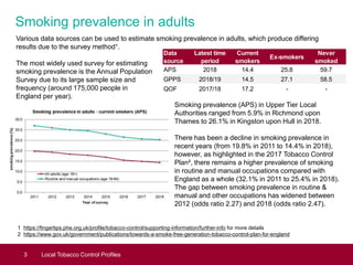 Smoking prevalence in adults
3 Local Tobacco Control Profiles
Various data sources can be used to estimate smoking prevalence in adults, which produce differing
results due to the survey method¹.
The most widely used survey for estimating
smoking prevalence is the Annual Population
Survey due to its large sample size and
frequency (around 175,000 people in
England per year).
1 https://fingertips.phe.org.uk/profile/tobacco-control/supporting-information/further-info for more details
2 https://www.gov.uk/government/publications/towards-a-smoke-free-generation-tobacco-control-plan-for-england
Smoking prevalence (APS) in Upper Tier Local
Authorities ranged from 5.9% in Richmond upon
Thames to 26.1% in Kingston upon Hull in 2018.
There has been a decline in smoking prevalence in
recent years (from 19.8% in 2011 to 14.4% in 2018),
however, as highlighted in the 2017 Tobacco Control
Plan², there remains a higher prevalence of smoking
in routine and manual occupations compared with
England as a whole (32.1% in 2011 to 25.4% in 2018).
The gap between smoking prevalence in routine &
manual and other occupations has widened between
2012 (odds ratio 2.27) and 2018 (odds ratio 2.47).
Data
source
Latest time
period
Current
smokers
Ex-smokers
Never
smoked
APS 2018 14.4 25.8 59.7
GPPS 2018/19 14.5 27.1 58.5
QOF 2017/18 17.2 - -
 