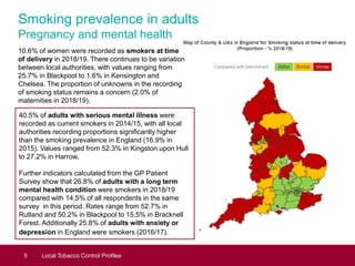 Smoking prevalence in adults
Pregnancy and mental health
5 Local Tobacco Control Profiles
10.6% of women were recorded as smokers at time
of delivery in 2018/19. There continues to be variation
between local authorities, with values ranging from
25.7% in Blackpool to 1.6% in Kensington and
Chelsea. The proportion of unknowns in the recording
of smoking status remains a concern (2.0% of
maternities in 2018/19).
40.5% of adults with serious mental illness were
recorded as current smokers in 2014/15, with all local
authorities recording proportions significantly higher
than the smoking prevalence in England (16.9% in
2015). Values ranged from 52.3% in Kingston upon Hull
to 27.2% in Harrow.
Further indicators calculated from the GP Patient
Survey show that 26.8% of adults with a long term
mental health condition were smokers in 2018/19
compared with 14.5% of all respondents in the same
survey in this period. Rates range from 52.7% in
Rutland and 50.2% in Blackpool to 15.5% in Bracknell
Forest. Additionally 25.8% of adults with anxiety or
depression in England were smokers (2016/17)..
 