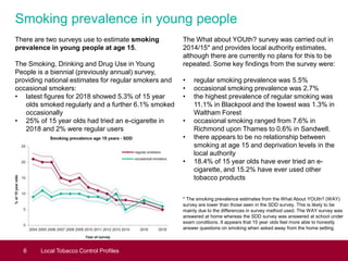 Smoking prevalence in young people
6 Local Tobacco Control Profiles
There are two surveys use to estimate smoking
prevalence in young people at age 15.
The Smoking, Drinking and Drug Use in Young
People is a biennial (previously annual) survey,
providing national estimates for regular smokers and
occasional smokers:
• latest figures for 2018 showed 5.3% of 15 year
olds smoked regularly and a further 6.1% smoked
occasionally
• 25% of 15 year olds had tried an e-cigarette in
2018 and 2% were regular users
The What about YOUth? survey was carried out in
2014/15* and provides local authority estimates,
although there are currently no plans for this to be
repeated. Some key findings from the survey were:
• regular smoking prevalence was 5.5%
• occasional smoking prevalence was 2.7%
• the highest prevalence of regular smoking was
11.1% in Blackpool and the lowest was 1.3% in
Waltham Forest
• occasional smoking ranged from 7.6% in
Richmond upon Thames to 0.6% in Sandwell.
• there appears to be no relationship between
smoking at age 15 and deprivation levels in the
local authority
• 18.4% of 15 year olds have ever tried an e-
cigarette, and 15.2% have ever used other
tobacco products
* The smoking prevalence estimates from the What About YOUth? (WAY)
survey are lower than those seen in the SDD survey. This is likely to be
mainly due to the differences in survey method used. The WAY survey was
answered at home whereas the SDD survey was answered at school under
exam conditions. It appears that 15 year olds feel more able to honestly
answer questions on smoking when asked away from the home setting.
 