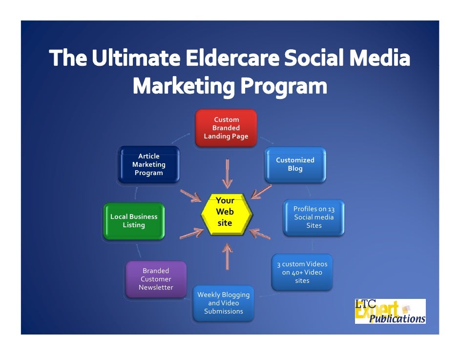 Home Care Marketing