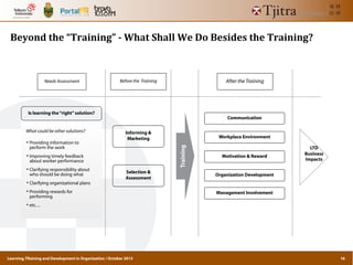 Learning,TRaining and Development in Organization / October 2013
Beyond	
  the	
  “Training”	
  -­‐	
  What	
  Shall	
  We	
  Do	
  Besides	
  the	
  Training?
Training
Informing &
Marketing
Selection &
Assessment
Needs Assessment Before the Training
Is learning the“right”solution?
• Providing information to
perform the work
• Improving timely feedback
about worker performance
• Clarifying responsibility about
who should be doing what
• Clarifying organizational plans
• Providing rewards for
performing
• etc....
What could be other solutions?
LTD
Business
Impacts
After theTraining
Workplace Environment
Organization Development
Communication
Motivation & Reward
Management Involvement
16
 