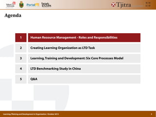 Learning,TRaining and Development in Organization / October 2013
Agenda
1 Human Resource Management - Roles and Responsibilities
2 Creating Learning Organization as LTD Task
3 Learning,Training and Development: Six Core Processes Model
4 LTD Benchmarking Study in China
5 Q&A
3
 