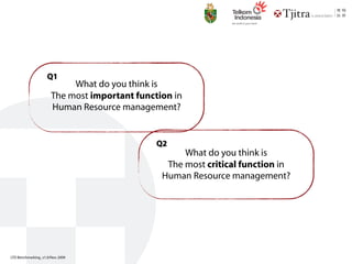 LTD Benchmarking_v1.0/Nov.2009
!
What do you think is
The most important function in
Human Resource management?
What do you think is
The most critical function in
Human Resource management?
Q1
Q2
 