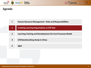 Learning,TRaining and Development in Organization / October 2013
Agenda
1 Human Resource Management - Roles and Responsibilities
2 Creating Learning Organization as LTD Task
3 Learning,Training and Development: Six Core Processes Model
4 LTD Benchmarking Study in China
5 Q&A
8
 