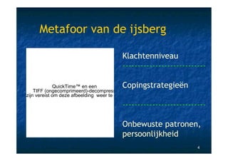 Metafoor van de ijsberg

                                           Klachtenniveau
                                           ----------------------------

             QuickTime™ en een             Copingstrategieën
    TIFF (ongecomprimeerd)-decompressor
zijn vereist om deze afbeelding weer te geven.

                                           ----------------------------

                                           Onbewuste patronen,
                                           persoonlijkheid
                                                                    4
 