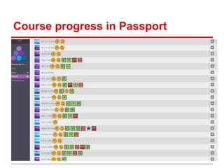 Course progress in Passport