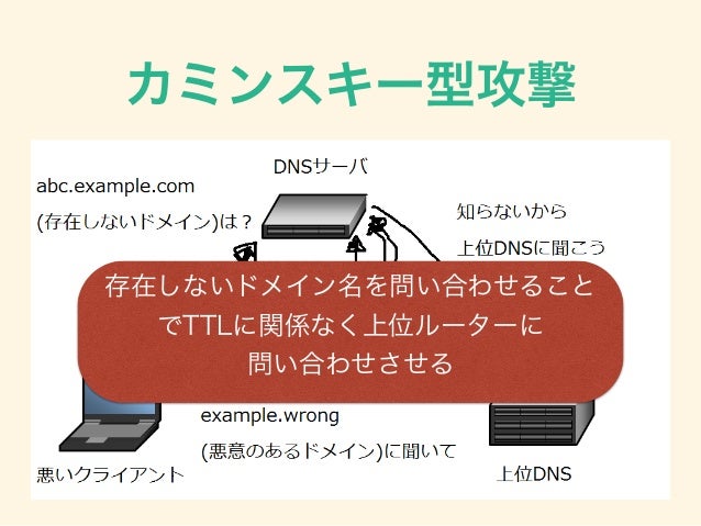 既出のdns キャッシュポイズニング