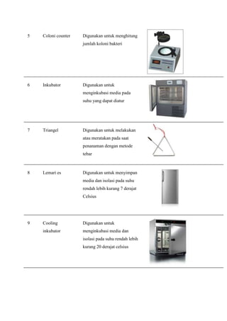5   Coloni counter   Digunakan untuk menghitung
                     jumlah koloni bakteri




6   Inkubator        Digunakan untuk
                     menginkubasi media pada
                     suhu yang dapat diatur




7   Triangel         Digunakan untuk melakukan
                     atau meratakan pada saat
                     penanaman dengan metode
                     tebar



8   Lemari es        Digunakan untuk menyimpan
                     media dan isolasi pada suhu
                     rendah lebih kurang 7 derajat
                     Celsius




9   Cooling          Digunakan untuk
    inkubator        menginkubasi media dan
                     isolasi pada suhu rendah lebih
                     kurang 20 derajat celsius
 