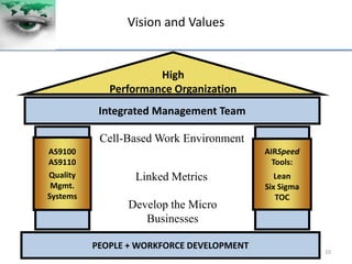 Vision and Values Philosophy