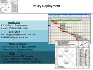 Team SkillsTSNetwork Talent Model9