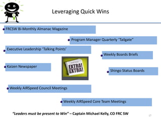 Measurements of Efficiency12NAEAircraft Ready for TaskingFRC SWOn Time DeliveryDept. HeadLine Status / Cycle TimeDivisionOfficerBuffer StatusBranch ChiefFirst Pass YieldWorkCenterTAKT RateTechnicianFirst in – First Served