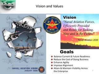 GoalsBalance Current & Future Readiness  Reduce the Cost of Doing Business  Enhance Agility  Improve Alignment  Attain & Maintain Visibility Across      the EnterpriseVision and ValuesVision"Naval Aviation Forces, Efficiently Provided and Ready for Tasking, Now and in the Future"–Naval Aviation 20307