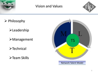 Established the priorities that will address strategic level gapsCommander, Fleet Readiness Centers Goals- Focused on Maintenance and Repair of aviation systems to generate aircraft Ready for Tasking (RFT)On Time Delivery, At Unit PriceFix It Once, Fix It Right, Fix It On-TimeCommanding Officer, Fleet Readiness Center, Southwest GoalsProvides the right aircraft, part or service at the right time, in the right quantity to support operational level mission (RFT)Produce at TAKT Times Meeting NAE Flightline and RFT Entitlement at or Below Budgeted Cost8
