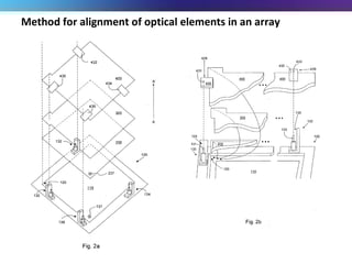 Method for alignment of optical elements in an array 