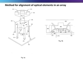 Method for alignment of optical elements in an array 