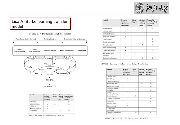 ltd literature review what is literture review
