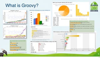 What is Groovy?
                                         What alternative JVM language are you using or intending to use




                                                                                                                            http://www.jroller.com/scolebourne/entry/devoxx_2008_whiteboard_votes




                                                       http://www.leonardoborges.com/writings




                                                http://it-republik.de/jaxenter/quickvote/results/1/poll/44
                                                (translated using http://babelfish.yahoo.com)




                                                                                                                                                     Source: http://www.micropoll.com/akira/mpresult/501697-116746


                                                                                                      http://www.java.net
 Source: http://www.grailspodcast.com/
                                                                                                                                                                                                                     5
                                                                                                                                                                                                                     5
 