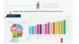 O salário médio para programador #PYTHON na faixa dos U$ 110 anual
 