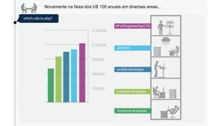 Novamente na faixa dos U$ 100 anuais em diversas areas...
 