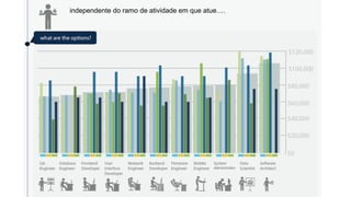 independente do ramo de atividade em que atue….
 