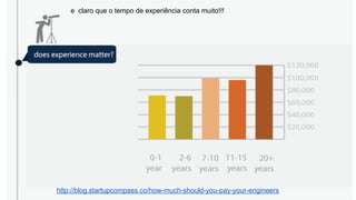 http://blog.startupcompass.co/how-much-should-you-pay-your-engineers
e claro que o tempo de experiência conta muito!!!
 