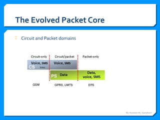 The Evolved Packet Core
 Circuit and Packet domains
By Hussein AL-Sanabani
 