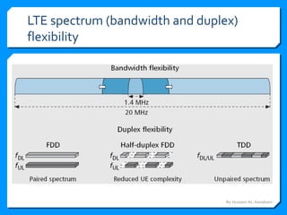 LTE spectrum (bandwidth and duplex)
flexibility
By Hussein AL-Sanabani
 