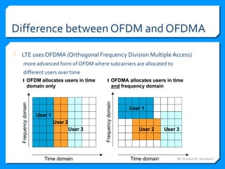 Difference between OFDM and OFDMA
 LTE uses OFDMA (Orthogonal Frequency Division Multiple Access)
more advanced form of OFDM where subcarriers are allocated to
different users over time
By Hussein AL-Sanabani
 