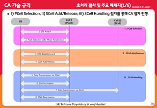 35
 I) PCell Selection, II) SCell Add/Release, III) SCell Handling 젃차를 통해 CA 젃차 짂행
SK Telecom Proprietary & confidential
UE
Cell I
(PCell)
Cell II
(SCell)
3. RRC Establishment
4. SCell Add/Release
1. LTE Attach
6. SCell Activation
5. Data Transmission via PCell
7. Data Transmission via SCell
II . SCell Add/Release
III . SCell Handling
I . PCell Selection
2. PCell Selection (Idle Mode Reselection)
8. SCell Deactivation
 
