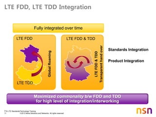 TTA LTE Standards/Technology Training
11 © 2013 Nokia Solutions and Networks. All rights reserved.
LTE FDD, LTE TDD Integration
Standards Integration
Product Integration
Maximized commonality b/w FDD and TDD
for high level of integration/interworking
LTE FDD
LTE TDD
GlobalRoaming
LTE FDD & TDD
LTEFDD&TDD
Transparenthandover
Fully integrated over time
 
