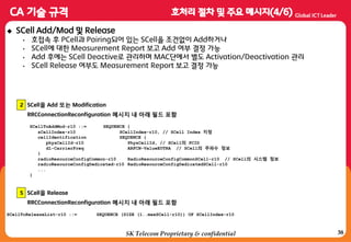 38
 SCell Add/Mod 및 Release
• 호접속 후 PCell과 Pairing되어 있는 SCell을 조건없이 Add하거나
• SCell에 대한 Measurement Report 보고 Add 여부 결정 가능
• Add 후에는 SCell Deactive로 관리하며 MAC단에서 별도 Activation/Deactivation 관리
• SCell Release 여부도 Measurement Report 보고 결정 가능
2
RRCConnectionReconfiguration 메시지 내 아래 필드 포함
SCell을 Add 또는 Modification
SCellToAddMod-r10 ::= SEQUENCE {
sCellIndex-r10 SCellIndex-r10, // SCell Index 지정
cellIdentification SEQUENCE {
physCellId-r10 PhysCellId, // SCell의 PCID
dl-CarrierFreq ARFCN-ValueEUTRA // SCell의 주파수 정보
}
radioResourceConfigCommon-r10 RadioResourceConfigCommonSCell-r10 // SCell의 시스템 정보
radioResourceConfigDedicated-r10 RadioResourceConfigDedicatedSCell-r10
...
}
SCellToReleaseList-r10 ::= SEQUENCE (SIZE (1..maxSCell-r10)) OF SCellIndex-r10
5
RRCConnectionReconfiguration 메시지 내 아래 필드 포함
SCell을 Release
SK Telecom Proprietary & confidential
 