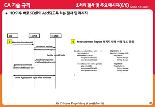 40
 HO 이후 바로 SCell이 Add되도록 하는 젃차 및 메시지
sCellToAddModList-r10
Handover response
UE s-eNB t-eNB
MeasResultServFreqList
MeasResultServFreqList
Handover request
Decide to add SCells
sCellToAddModList-r10
Handover command
Carrier Aggregation right after handover
MeasResultServFreq-r10 ::= SEQUENCE {
servFreqId ServCellIndex-r10,
measResultSCell SEQUENCE {
rsrpResultSCell RSRP-Range,
rsrqResultSCell RSRQ-Range
}
measResultBestNeighCell SEQUENCE {
physCellId PhysCellId,
rsrpResultNCell RSRP-Range,
rsrqResultNCell RSRQ-Range
}
}
6 6 Measurement Report 메시지 내에 아래 필드 포함
SK Telecom Proprietary & confidential
 