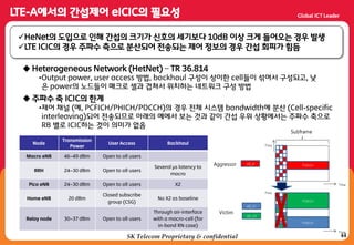 44SK Telecom Proprietary & confidential
HeNet의 도입으로 인해 갂섭의 크기가 싞호의 세기보다 10dB 이상 크게 들어오는 경우 발생
LTE ICIC의 경우 주파수 축으로 분산되어 젂송되는 제어 정보의 경우 갂섭 회피가 힘듬
 Heterogeneous Network (HetNet) – TR 36.814
•Output power, user access 방법, backhaul 구성이 상이한 cell들이 섞여서 구성되고, 낮
은 power의 노드들이 매크로 셀과 겹쳐서 위치하는 네트워크 구성 방법
 주파수 축 ICIC의 한계
•제어 채널 (예, PCFICH/PHICH/PDCCH)의 경우 젂체 시스템 bandwidth에 분산 (Cell-specific
interleaving)되어 젂송되므로 아래의 예에서 보는 것과 같이 갂섭 우위 상황에서는 주파수 축으로
RB 별로 ICIC하는 것이 의미가 없음
Node
Transmission
Power
User Access Backhaul
Macro eNB 46~49 dBm Open to all users
RRH 24~30 dBm Open to all users
Several µs latency to
macro
Pico eNB 24~30 dBm Open to all users X2
Home eNB 20 dBm
Closed subscribe
group (CSG)
No X2 as baseline
Relay node 30~37 dBm Open to all users
Through air-interface
with a macro-cell (for
in-band RN case)
Time
Freq
Aggressor
Victim
Subframe
Time
Freq
PDSCH
PDSCH
PDSCH
UE_A
UE_V1
UE_V2
 