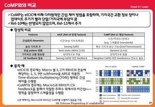 49SK Telecom Proprietary & confidential
CoMP는 eICIC에 비해 다차원적인 갂섭 제어 방법을 포함하며, 기지국갂 교홖 정보 양이나
업데이트 주기가 빨라 단말/기지국에 부담이 큼
Rel-10에는 반영되지 않았으며, Rel-11에서 추가
 정성적 비교
Features eICIC (Rel-10 반영 feature) CoMP (Rel-11 예상 feature)
간섭회피 dimension 시간 (e.g. 서브프레임)
시간/주파수/안테나
(e.g. 스케쥴링 Granularity)
송신 기지국 수 Serving Cell만 복수 기지국 송신 가능 (Joint Transmission)
전송 pattern 변화 Semi-static (40ms 단위) Dynamic (1 ms)
기지국간 교환 정보양 상대적으로 적음 상대적으로 많음
UE Feedback 정보 Serving Cell에 대한 feedback Neighbor Cell에 대한 Interference 정보도 필요
0 1 2 3 4 5 6 7 8 9
0 1 2 3 4 5 6 7 8 9
0 1 2 3 4 5 6 7 8 9
0 1 2 3 4 5 6 7 8 9
0 1 2 3 4 5 6 7 8 9
0 1 2 3 4 5 6 7 8 9
SB1
SB2
SB3
SB1
SB2
SB3
SB1
SB2
SB3
Macro1
RRH1
Macro2
Macro transmission
RRH transmission
Potential macro transmission
Potential RRH transmission
Rel-10 eICIC HetNet CoMP
Resource semi-statically blanked by all macro cells
 동작 예
•eICIC의 경우에는 Macro 셀 1, 2가 RRH1의 젂송에
해당하는 1, 5, 9번 subframe을 ABS로 적용한
Time-division-multiplexing (TDM) 형태로 갂섭
제어를 수행함
•CoMP의 경우에는 Macro1과 RRH1이 CSI
feedback을 통해서 적젃한 주파수 축에서의 비갂섭
영역을 결정하여 스케쥴링을 수행함
※본 예에서는 Macro2와 RRH1은 CoMP를 수행하지 않음을 가정
 
