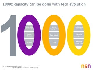 TTA LTE Standards/Technology Training
4 © 2013 Nokia Solutions and Networks. All rights reserved.
1000x capacity can be done with tech evolution
ASA
Smart
Scheduler
New bands
Carrier
Aggregation
HetNet
management
Advanced
macros
Flexible
small cells
MIMO &
adv. receiver
eCoMP
 